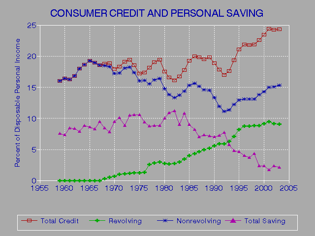 Buy Credit Reports